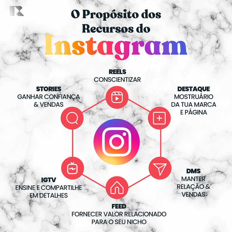 Criação de Post para Instagram - Stories e Feed